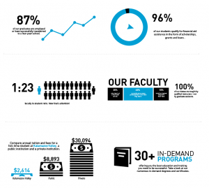 Kalamazoo Valley Community College (KVCC)