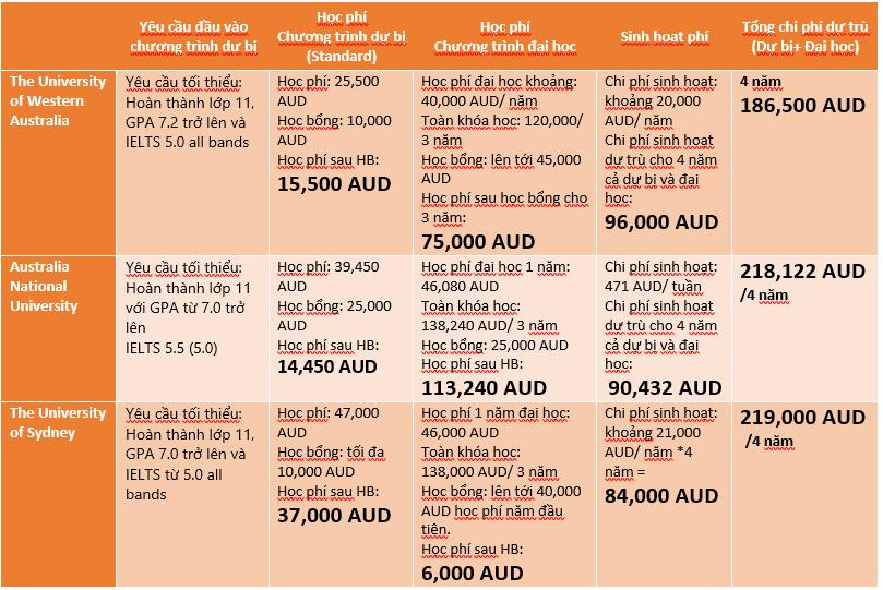 hoc-bong-uc-tu-nhom-g8