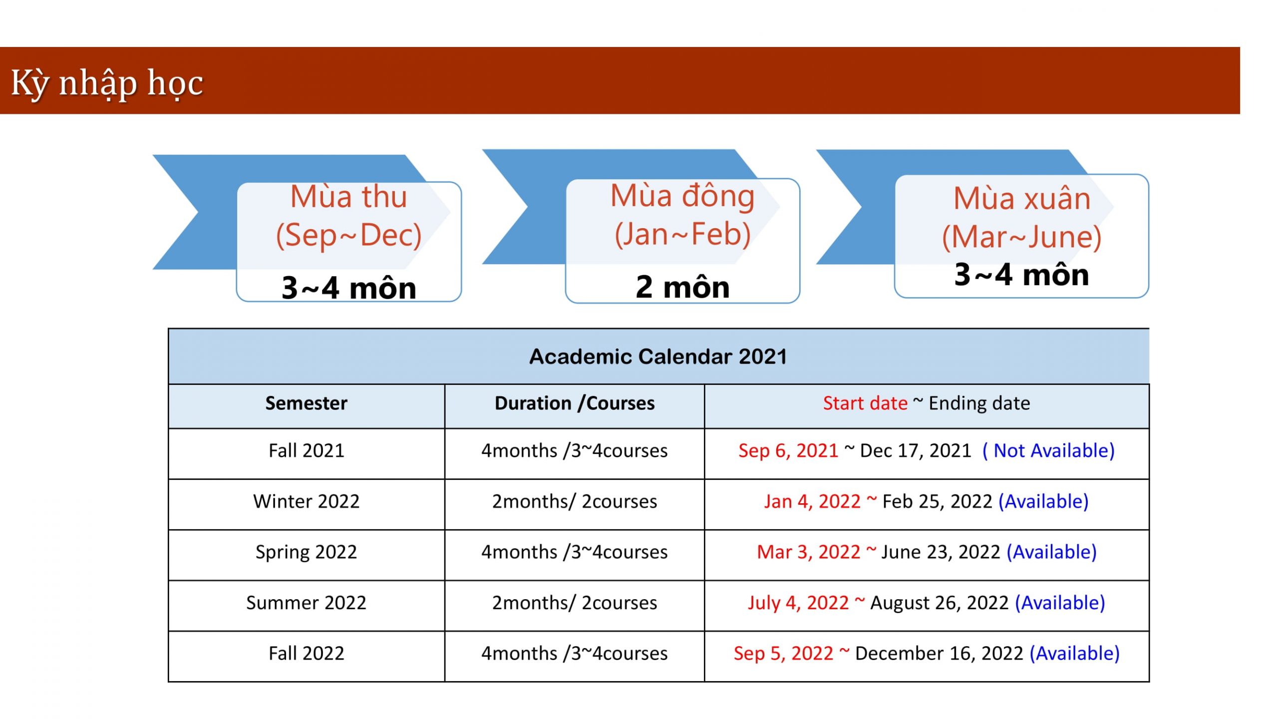 Học bổng đầu vào THPT Willowdale