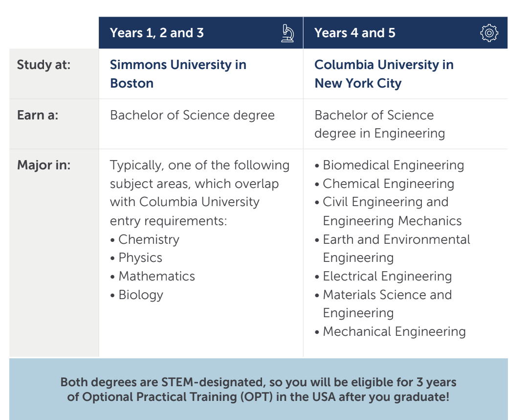 Simmons University