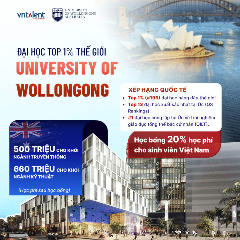 University of Wollongong (UOW) Đại học Top 1% thế giới với học phí chỉ từ khoảng 27.000 AUD/năm