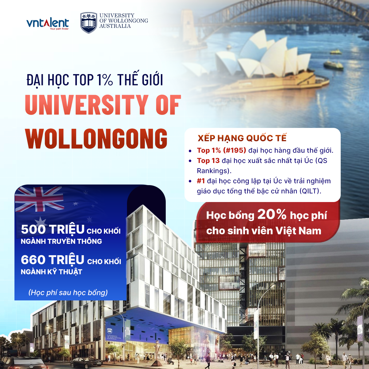 University of Wollongong (UOW) Đại học Top 1% thế giới với học phí chỉ từ khoảng 27.000 AUD/năm